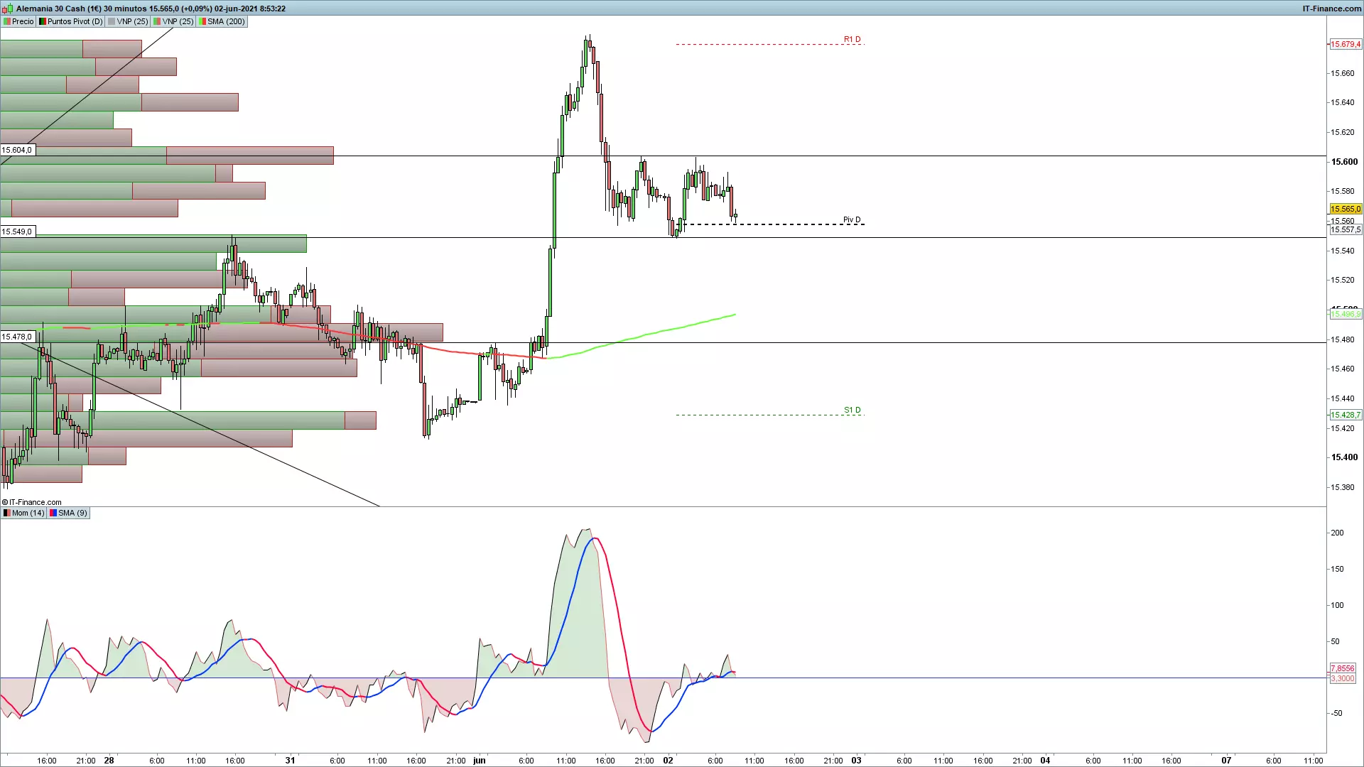 grafico_DAX